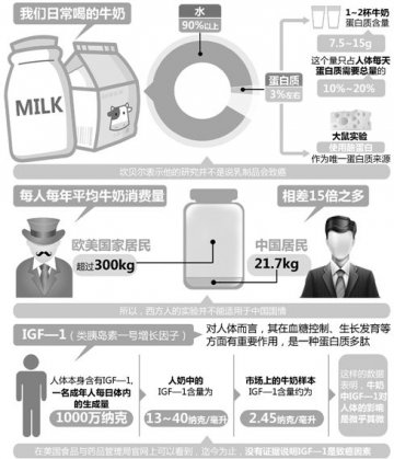 喝牛奶致癌网络热传 专家指导如何健康喝奶
