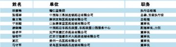 2013年度中国药店非药品经营排行榜（候选名单公示之二）