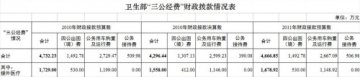 卫生部公布三公经费 去年出国（境）费逾1307万元