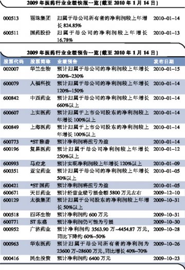 年报猜想：整体业绩有望超预期