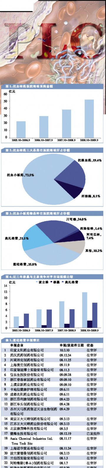 信立泰：持续高增长遭遇拦路虎