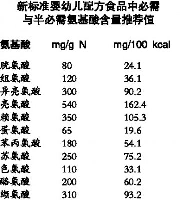 婴幼儿食品标准变化三问答