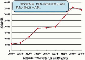 勿喝生牛奶 吃肉要煮熟