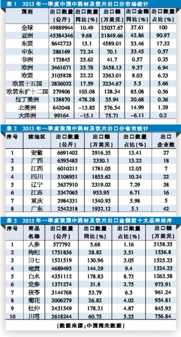 主流品种普涨
