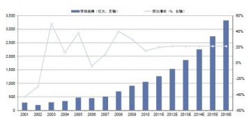 全球保健品消费状况分析