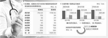 取消药品加成，到底成不成（深化改革在基层⑧）