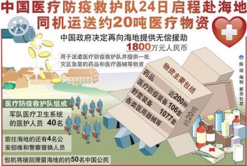 图表：中国医疗防疫救护队24日启程赴海地 同机运送约20吨医疗物资