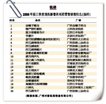 慢性咽炎——老师的职业病