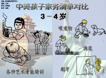 中美孩子家务清单对比 家长吐槽差异大