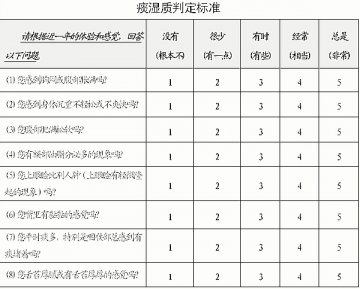 辨识体质制订保健方案（一）