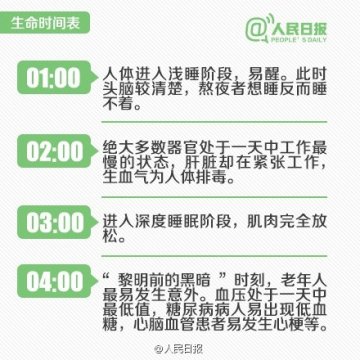 人体24小时使用“说明书”