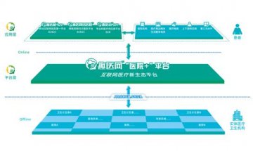趣医网发布“医院+”新战略