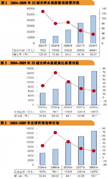 新老品种平分秋色