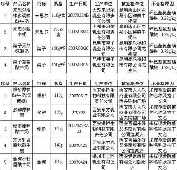 卫生部公布不合格风味酸乳产品名单
