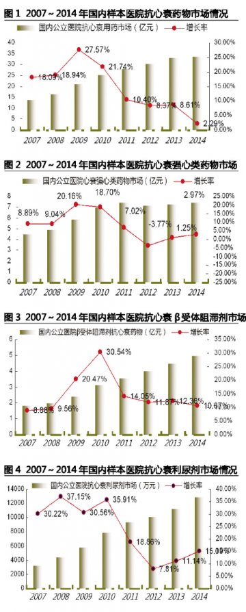抗心衰药黄金搭档深耕细作