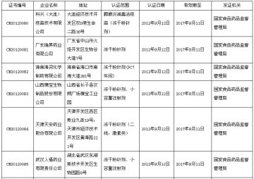 国家食药监局公示药品GMP认证公告（第246号）