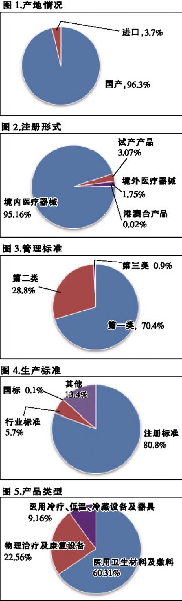 膏贴类医械：国产品牌领风骚
