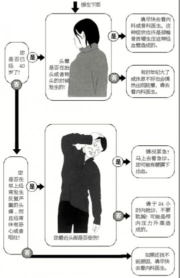 哪儿出了问题会让人眩晕
