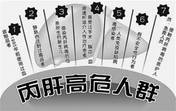 预防丙肝，防患于未然