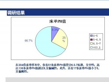 调研结果-床单