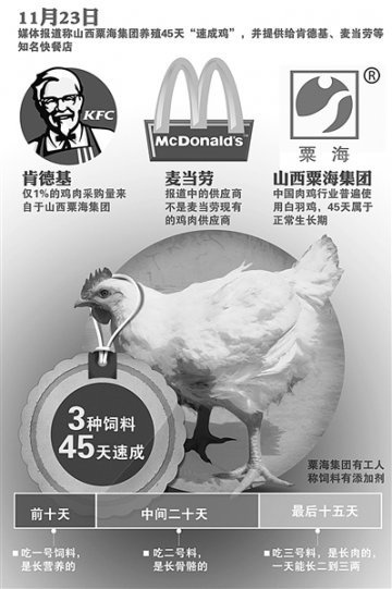 “速成鸡”挑动公众神经权威声音哪去了
