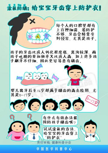 涂氟防龋：给宝宝牙齿穿上防护衣