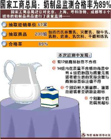 实惠还是安全？“临期奶专卖”牌子的挂与摘
