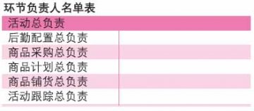 母亲节，手把手教你做促销