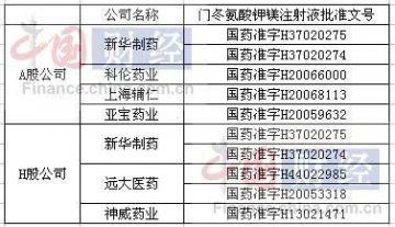上市药企再曝不良反应 或涉新华制药等多家公司