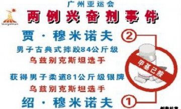 直击亚运 兴奋剂“大揭秘”