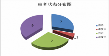 国内外公共卫生舆情监测简报_第十一期
