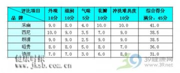 六、得奖产品