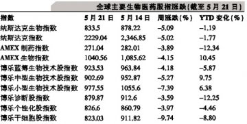 国际：复苏期，中小企业更受捧
