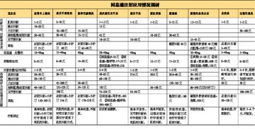 同息通医药经济学及新医改落实意义
