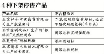 北京4种问题食品停售 散装腐竹查出工业添加剂
