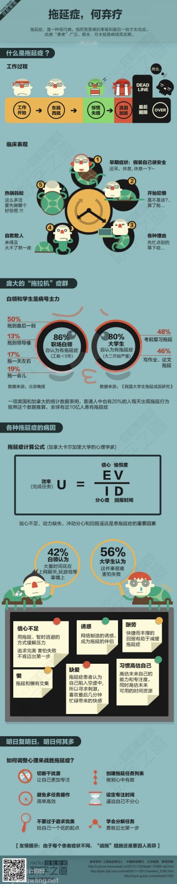 信息图：拖延症，何弃疗