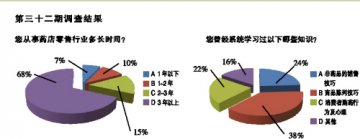 健康便是幸福！