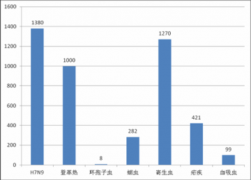 国内外热带病与寄生虫病舆情监测简报_第三十二期