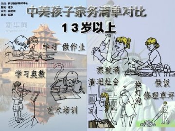 中美孩子家务清单对比 家长吐槽差异大