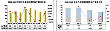 头孢唑啉钠：老骥伏枥