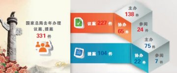 借议案提案办理强化食药监管