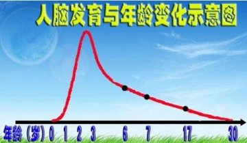 当叫兽遇上最强大脑纽瑞滋教您如何发力