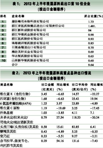 原料药以价换量