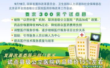 图表：三部门要求试点县级公立医院药品降价15%左右