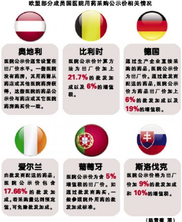 欧盟药价管制体系刍议