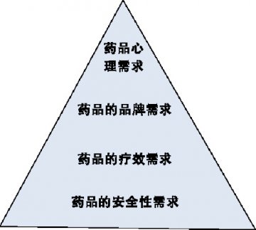 细分让精准说话