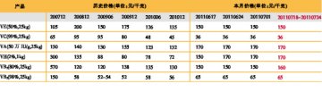 维生素车间陆续进入停产检修期