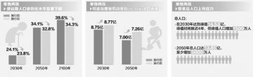 单独二胎影响广泛 专家：应跟踪调研“蝴蝶效应”