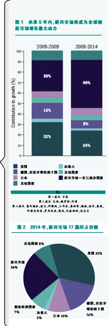 利润从哪里来