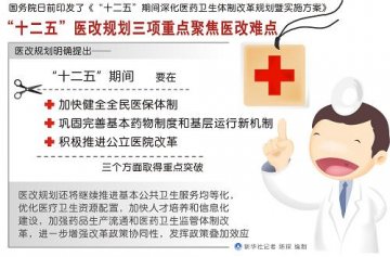 图表：“十二五”医改规划三项重点聚焦医改难点